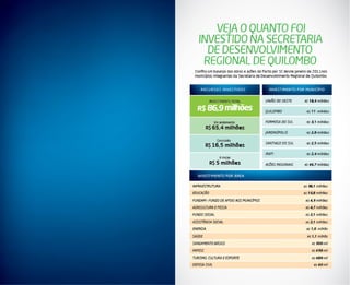 Pacto Por SC Prestando Conta - Quilombo