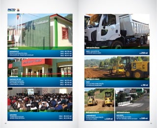 Pacto Por SC Prestando Conta - Quilombo