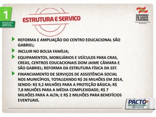 REFORMA E AMPLIAÇÃO DO CENTRO EDUCACIONAL SÃO GABRIEL; INCLUIR NO BOLSA FAMÍLIA; EQUIPAMENTOS, MOBILIÁRIOS E VEÍCULOS PARA CRAS, CREAS, CENTROS EDUCACIONAIS DOM JAIME CÂMARA E SÃO GABRIEL; REFORMA DA ESTRUTURA FÍSICA DA SST. FINANCIAMENTO DE SERVIÇOS DE ASSISTÊNCIA SOCIAL NOS MUNICÍPIOS, TOTALIZANDO R$ 26 MILHÕES EM 2014, SENDO: R$ 9,2 MILHÕES PARA A PROTEÇÃO BÁSICA; R$ 7,8 MILHÕES PARA A MÉDIA COMPLEXIDADE; R$ 7 MILHÕES PARA A ALTA; E R$ 2 MILHÕES PARA BENEFÍCIOS EVENTUAIS.  