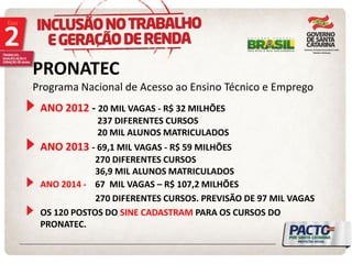 ANO 2012 - 20 MIL VAGAS - R$ 32 MILHÕES 237 DIFERENTES CURSOS 20 MIL ALUNOS MATRICULADOS 
PRONATEC 
Programa Nacional de Acesso ao Ensino Técnico e Emprego ANO 2013 - 69,1 MIL VAGAS - R$ 59 MILHÕES 270 DIFERENTES CURSOS 36,9 MIL ALUNOS MATRICULADOS ANO 2014 - 67 MIL VAGAS – R$ 107,2 MILHÕES 270 DIFERENTES CURSOS. PREVISÃO DE 97 MIL VAGAS OS 120 POSTOS DO SINE CADASTRAM PARA OS CURSOS DO PRONATEC.  