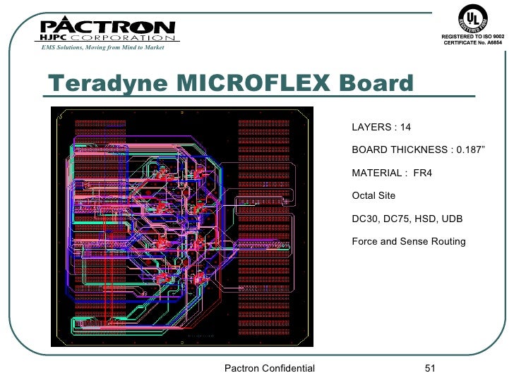 pactron ate introduction