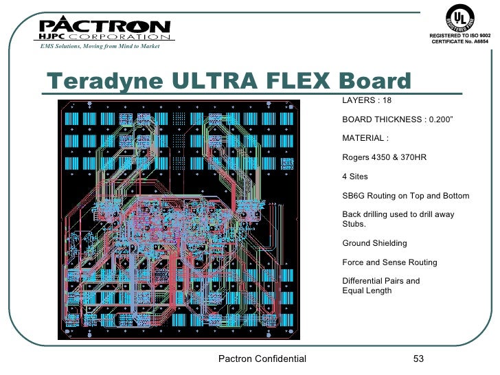 pactron ate introduction