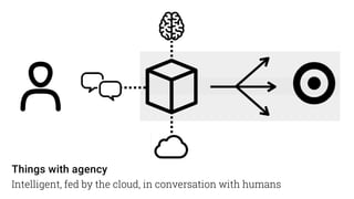 Things with agency
Intelligent, fed by the cloud, in conversation with humans
 