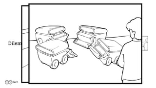 Dilemmas
Responsibility
private – public
Priority
human – system
Relationship
tool – social partner
Adaptation
human – thing
Delegation
partial - total
 