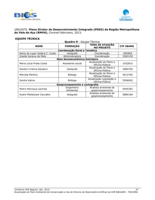 Consórcio UHE Baguari. dez. 2014. 47
Atualização do Plano Ambiental de Conservação e Uso do Entorno do Reservatório Artificial da UHE BAGUARI – PACUERA
UNILESTE. Plano Diretor de Desenvolvimento Integrado (PDDI) da Região Metropolitana
do Vale do Aço (RMVA). Coronel Fabriciano, 2013.
EQUIPE TÉCNICA
Quadro 9 - Equipe Técnica
NOME FORMAÇÃO
TEMA DE ATUAÇÃO
NO PROJETO
CTF IBAMA
Coordenação Geral e Temática
Maria de Lujan Seabra C. Costa Geógrafa Coordenação 995909
Giselle Saraiva de Melo Administradora Coordenação 3583150
Meio Socioeconômico/Antrópico
Maria Lúcia Prado Costa Assistente social
Atualização do Plano e
Oficina Pública
1032815
Sandra Cristina Deodoro Geógrafa
Atualização do Plano e
Oficina Pública
3084795
Marcela Martins Bióloga
Atualização do Plano e
Oficina Pública
5612702
Iandra Valina Bióloga
Atualização Legislação e
Oficina Pública
5596065
Geoprocessamento e cartografia
Pedro Henrique Lacerda
Engenheiro
Ambiental
Analista ambiental de
geoprocessamento
5465392
André Pfeilsticker Carvalho Geógrafo
Analista ambiental de
geoprocessamento
5889184
 