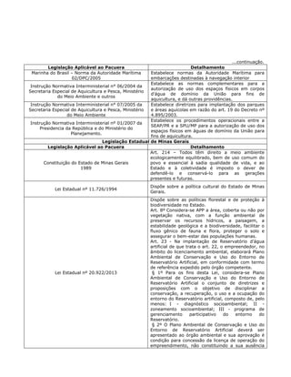 ...continuação.
Legislação Aplicável ao Pacuera Detalhamento
Marinha do Brasil – Norma da Autoridade Marítima
02/DPC/2005
Estabelece normas da Autoridade Marítima para
embarcações destinadas à navegação interior
Instrução Normativa Interministerial n° 06/2004 da
Secretaria Especial de Aquicultura e Pesca, Ministério
do Meio Ambiente e outros
Estabelece as normas complementares para a
autorização de uso dos espaços físicos em corpos
d'água de domínio da União para fins de
aquicultura, e dá outras providências.
Instrução Normativa Interministerial n° 07/2005 da
Secretaria Especial de Aquicultura e Pesca, Ministério
do Meio Ambiente
Estabelece diretrizes para implantação dos parques
e áreas aquícolas em razão do art. 19 do Decreto nº
4.895/2003.
Instrução Normativa Interministerial nº 01/2007 da
Presidencia da República e do Ministério do
Planejamento.
Estabelece os procedimentos operacionais entre a
SEAP/PR e a SPU/MP para a autorização de uso dos
espaços físicos em águas de domínio da União para
fins de aquicultura.
Legislação Estadual de Minas Gerais
Legislação Aplicável ao Pacuera Detalhamento
Constituição do Estado de Minas Gerais
1989
Art. 214 – Todos têm direito a meio ambiente
ecologicamente equilibrado, bem de uso comum do
povo e essencial à sadia qualidade de vida, e ao
Estado e à coletividade é imposto o dever de
defendê-lo e conservá-lo para as gerações
presentes e futuras.
Lei Estadual nº 11.726/1994
Dispõe sobre a política cultural do Estado de Minas
Gerais.
Lei Estadual nº 20.922/2013
Dispõe sobre as políticas florestal e de proteção à
biodiversidade no Estado.
Art. 8º Considera-se APP a área, coberta ou não por
vegetação nativa, com a função ambiental de
preservar os recursos hídricos, a paisagem, a
estabilidade geológica e a biodiversidade, facilitar o
fluxo gênico de fauna e flora, proteger o solo e
assegurar o bem-estar das populações humanas.
Art. 23 - Na implantação de Reservatório d’água
artificial de que trata o art. 22, o empreendedor, no
âmbito do licenciamento ambiental, elaborará Plano
Ambiental de Conservação e Uso do Entorno de
Reservatório Artificial, em conformidade com termo
de referência expedido pelo órgão competente.
§ 1º Para os fins desta Lei, considera-se Plano
Ambiental de Conservação e Uso do Entorno de
Reservatório Artificial o conjunto de diretrizes e
proposições com o objetivo de disciplinar a
conservação, a recuperação, o uso e a ocupação do
entorno do Reservatório artificial, composto de, pelo
menos: I - diagnóstico socioambiental; II -
zoneamento socioambiental; III - programa de
gerenciamento participativo do entorno do
Reservatório.
§ 2º O Plano Ambiental de Conservação e Uso do
Entorno de Reservatório Artificial deverá ser
apresentado ao órgão ambiental e sua aprovação é
condição para concessão da licença de operação do
empreendimento, não constituindo a sua ausência
 