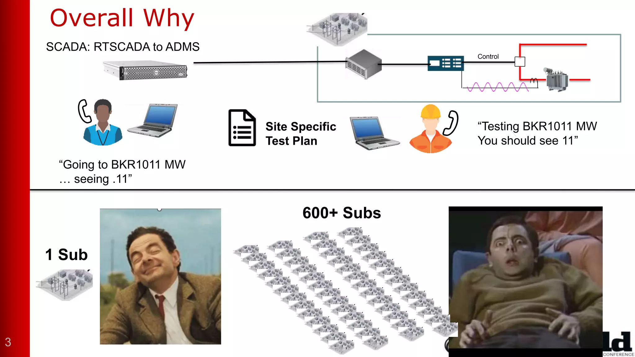 Automating the Point-to-Point Testing of Hundreds of Substations | PPTX