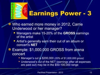 Earnings Power - 3
Who earned more money in 2012, Carrie
Underwood or her manager?
 Managers make 15-20% of the GROSS earnings
  of the artist
 Artist’s generally earn their cut of an album or
  concert's NET
Example: $1,000,000 GROSS from arena
concert
     Manager’s cut is $200,000 (20% of $1,000,000 gross)
     Underwood’s cut of the NET (earnings after all expenses
      are paid out) may be in the $50-100,000 range

                   PacWest Presentation - 2013              13
 