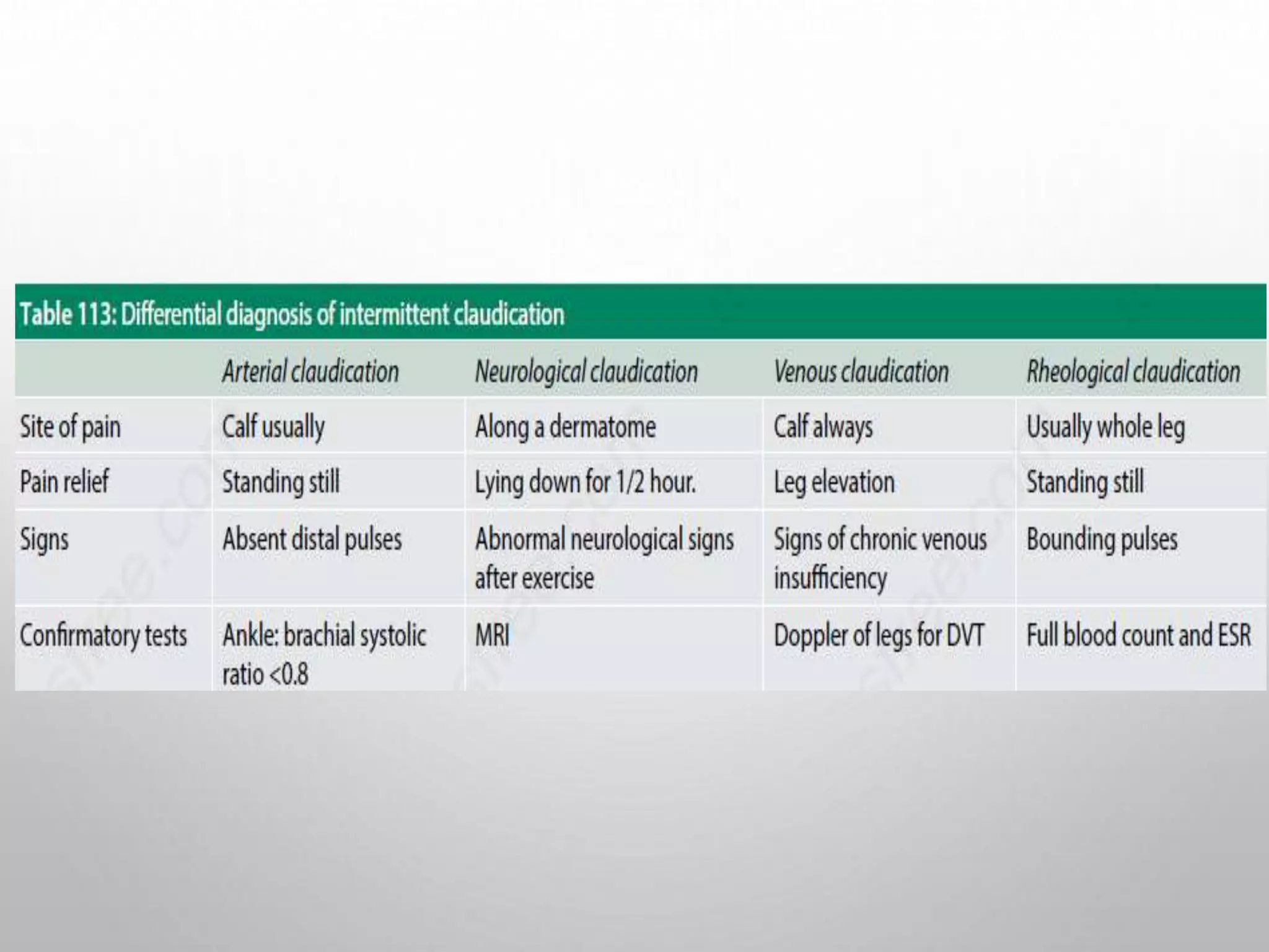 Peripheral arterial Disease (PAD) | PPTX