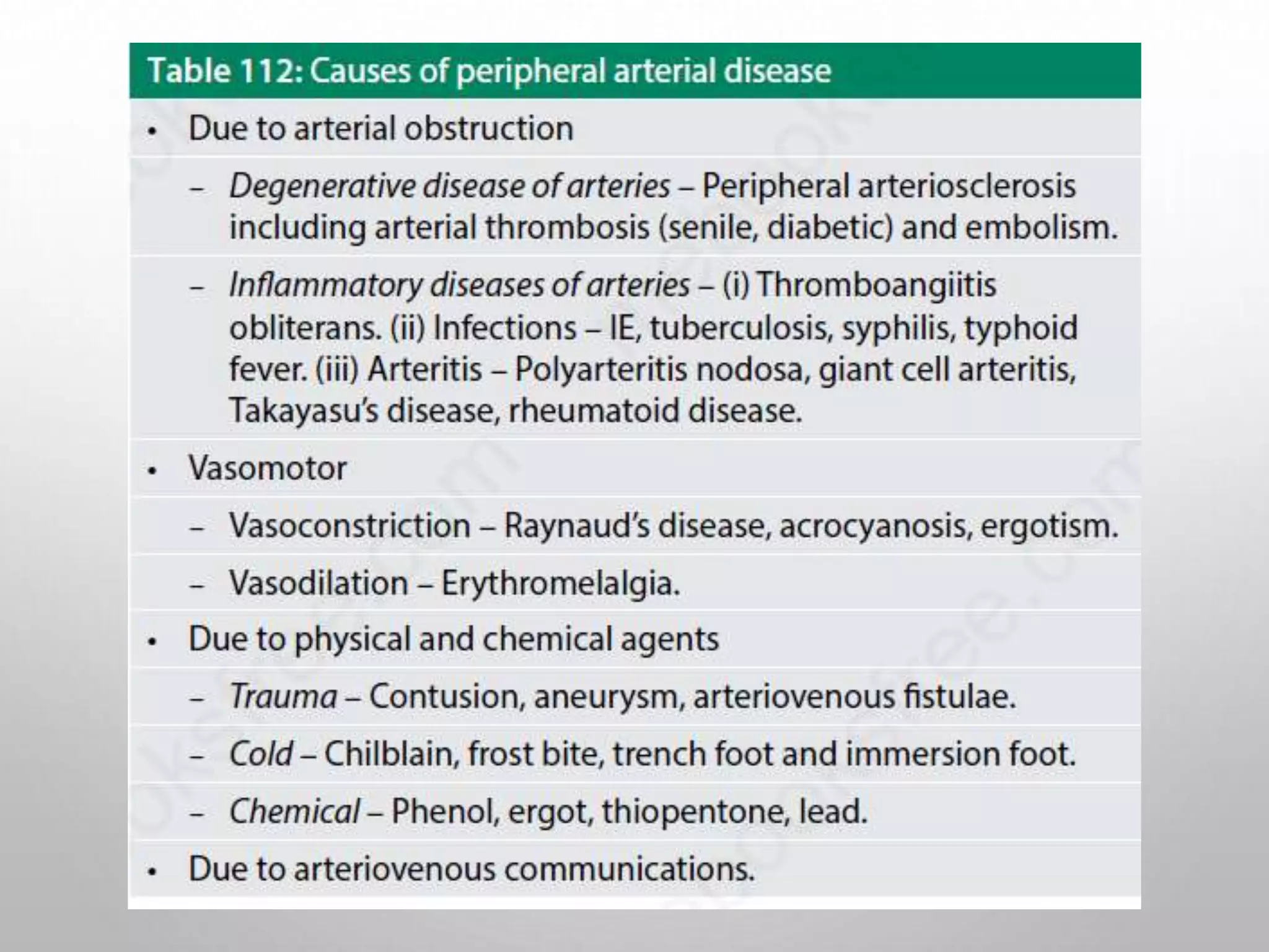 Peripheral arterial Disease (PAD) | PPTX