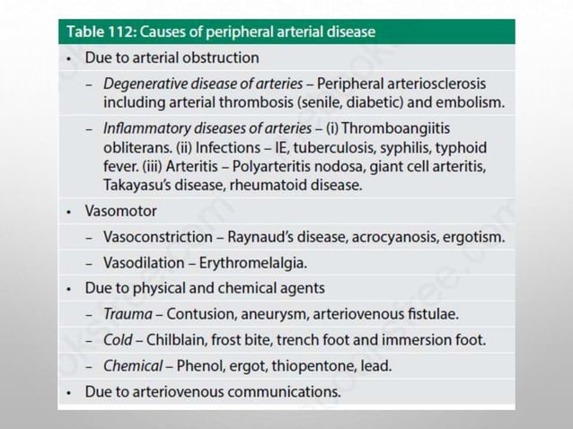 Peripheral arterial Disease (PAD) | PPTX
