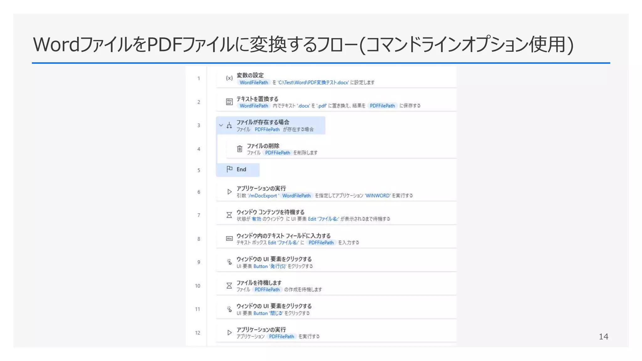 WordファイルをPDFファイルに変換するフロー(コマンドラインオプション使用)
14
 