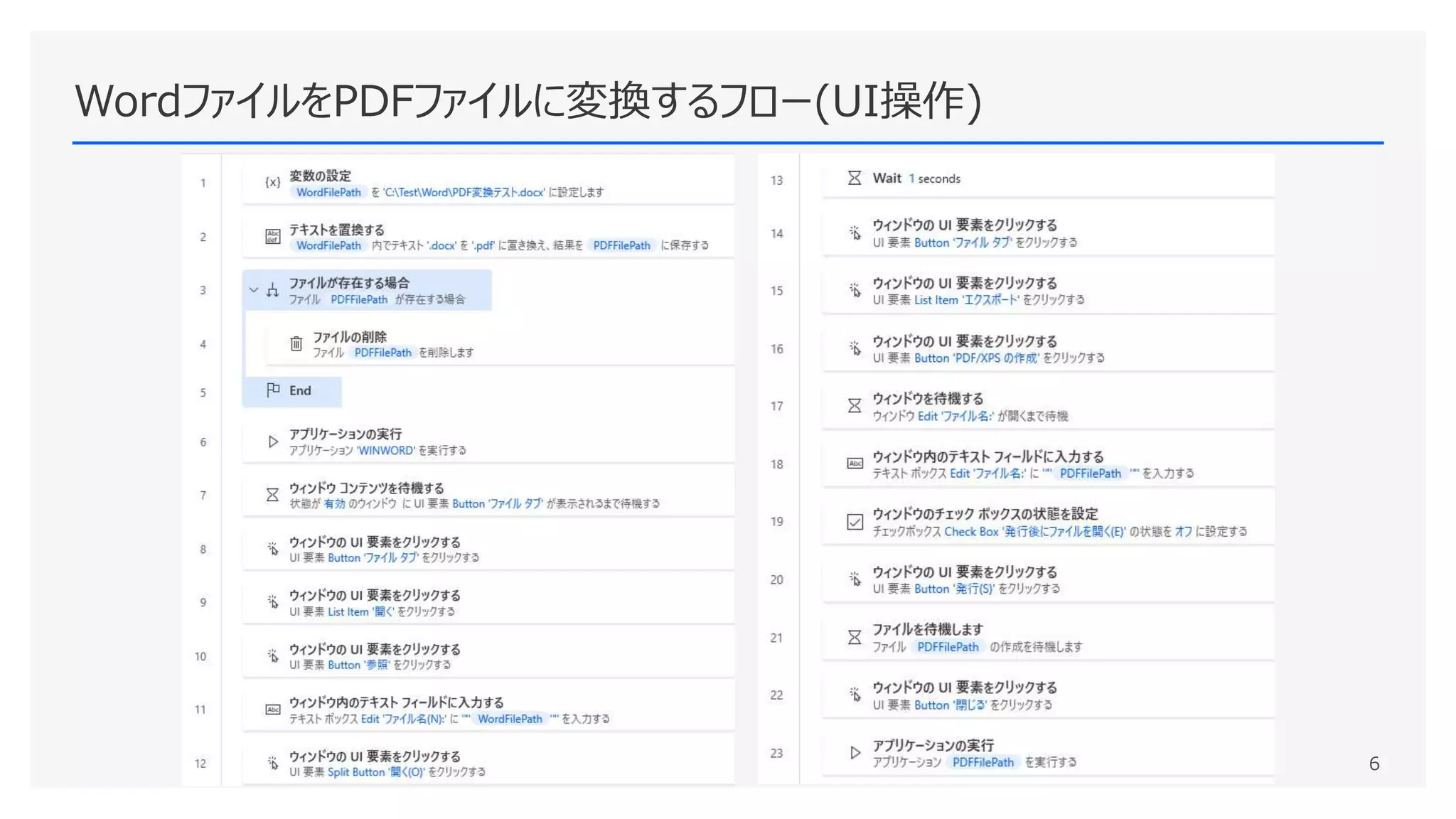 WordファイルをPDFファイルに変換するフロー(UI操作)
6
 