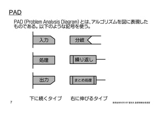 Pad入門その1 | PDF