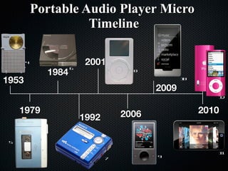 Portable Audio Player Micro  Timeline 1953 1979 1984 1992 2001 2006 2009 2010 4 5 6 7 8 9 10 11 12 