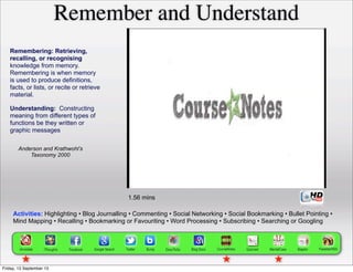 Remembering: Retrieving,
recalling, or recognising
knowledge from memory.
Remembering is when memory
is used to produce definitions,
facts, or lists, or recite or retrieve
material.
Remember and Understand
Anderson and Krathwohl’s
Taxonomy 2000
1.56 mins
Understanding: Constructing
meaning from different types of
functions be they written or
graphic messages
Activities: Highlighting • Blog Journalling • Commenting • Social Networking • Social Bookmarking • Bullet Pointing •
Mind Mapping • Recalling • Bookmarking or Favouriting • Word Processing • Subscribing • Searching or Googling
Friday, 13 September 13
 