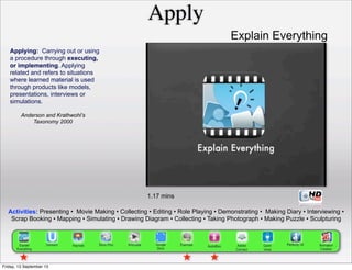 Apply
Anderson and Krathwohl’s
Taxonomy 2000
1.17 mins
Applying: Carrying out or using
a procedure through executing,
or implementing. Applying
related and refers to situations
where learned material is used
through products like models,
presentations, interviews or
simulations.
Activities: Presenting • Movie Making • Collecting • Editing • Role Playing • Demonstrating • Making Diary • Interviewing •
Scrap Booking • Mapping • Simulating • Drawing Diagram • Collecting • Taking Photograph • Making Puzzle • Sculpturing
Explain Everything
Friday, 13 September 13
 