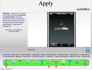 Apply
Anderson and Krathwohl’s
Taxonomy 2000
2.03 mins
Applying: Carrying out or using
a procedure through executing,
or implementing. Applying
related and refers to situations
where learned material is used
through products like models,
presentations, interviews or
simulations.
Activities: Presenting • Movie Making • Collecting • Editing • Role Playing • Demonstrating • Making Diary • Interviewing
• Scrap Booking • Mapping • Simulating • Drawing Diagram • Collecting • Taking Photograph • Making Puzzle • Sculpturing
Vimeo
audioBoo
Friday, 13 September 13
 