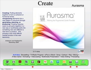 Create
3.11 mins
Activities: Storytelling • TV/Radio Program • ePub or iBook • Song • Cartoon • Rap • Mixing •
A New Game • Animating • Videocasting • Multimedia Presentation • Video Editing • Podcasting
Anderson and Krathwohl’s
Taxonomy 2000
Creating: Putting elements
together to form a coherent or
functional whole;
reorganising elements into a
new pattern or structure through
generating, planning, or
producing. Creating requires
users to put parts together in a
new way or synthesise parts into
something new and different a
new form or product. This
process is the most difficult
mental function in the new
taxonomy.
Aurasma
Activities: Storytelling • TV/Radio Program • ePub or iBook • Song • Cartoon • Rap • Mixing •
A New Game • Animating • Videocasting • Multimedia Presentation • Video Editing • Podcasting
Friday, 13 September 13
 