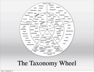 The Taxonomy Wheel
Friday, 13 September 13
 