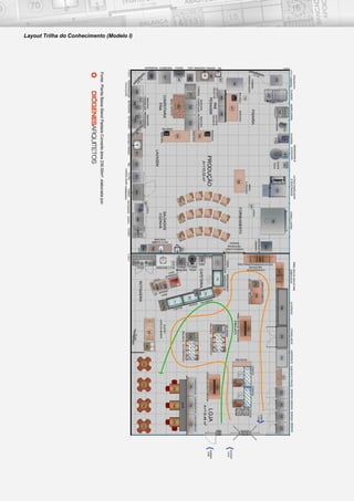 AUTOSSERVIÇO
AUTOSSERVIÇO
SSERVIÇO
Layout Trilha do Conhecimento (Modelo I)
 