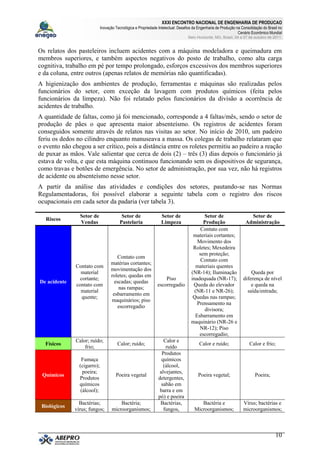 XXXI ENCONTRO NACIONAL DE ENGENHARIA DE PRODUCAO
Inovação Tecnológica e Propriedade Intelectual: Desafios da Engenharia de Produção na Consolidação do Brasil no
Cenário Econômico Mundial
Belo Horizonte, MG, Brasil, 04 a 07 de outubro de 2011.
10
Os relatos dos pasteleiros incluem acidentes com a máquina modeladora e queimadura em
membros superiores, e também aspectos negativos do posto de trabalho, como alta carga
cognitiva, trabalho em pé por tempo prolongado, esforços excessivos dos membros superiores
e da coluna, entre outros (apenas relatos de memórias não quantificadas).
A higienização dos ambientes de produção, ferramentas e máquinas são realizadas pelos
funcionários do setor, com exceção da lavagem com produtos químicos (feita pelos
funcionários da limpeza). Não foi relatado pelos funcionários da divisão a ocorrência de
acidentes de trabalho.
A quantidade de faltas, como já foi mencionado, corresponde a 4 faltas/mês, sendo o setor de
produção de pães o que apresenta maior absenteísmo. Os registros de acidentes foram
conseguidos somente através de relatos nas visitas ao setor. No início de 2010, um padeiro
feriu os dedos no cilindro enquanto manuseava a massa. Os colegas de trabalho relataram que
o evento não chegou a ser crítico, pois a distância entre os roletes permitiu ao padeiro a reação
de puxar as mãos. Vale salientar que cerca de dois (2) – três (3) dias depois o funcionário já
estava de volta, e que esta máquina continuou funcionando sem os dispositivos de segurança,
como travas e botões de emergência. No setor de administração, por sua vez, não há registros
de acidente ou absenteísmo nesse setor.
A partir da análise das atividades e condições dos setores, pautando-se nas Normas
Regulamentadoras, foi possível elaborar a seguinte tabela com o registro dos riscos
ocupacionais em cada setor da padaria (ver tabela 3).
Riscos
Setor de
Vendas
Setor de
Pastelaria
Setor de
Limpeza
Setor de
Produção
Setor de
Administração
De acidente
Contato com
material
cortante;
contato com
material
quente;
Contato com
matérias cortantes;
movimentação dos
roletes; quedas em
escadas; quedas
nas rampas;
esbarramento em
maquinários; piso
escorregadio
Piso
escorregadio
Contato com
materiais cortantes;
Movimento dos
Roletes; Mexedeira
sem proteção;
Contato com
materiais quentes
(NR-14); Iluminação
inadequada (NR-17);
Queda do elevador
(NR-11 e NR-26);
Quedas nas rampas;
Prensamento na
divisora;
Esbarramento em
maquinário (NR-26 e
NR-12); Piso
escorregadio;
Queda por
diferença de nível
e queda na
saída/entrada;
Físicos
Calor; ruído;
frio;
Calor; ruído;
Calor e
ruído
Calor e ruído; Calor e frio;
Químicos
Fumaça
(cigarro);
poeira;
Produtos
químicos
(álcool);
Poeira vegetal
Produtos
químicos
(álcool,
alvejantes,
detergentes,
sabão em
barra e em
pó) e poeira
Poeira vegetal; Poeira;
Biológicos
Bactérias;
vírus; fungos;
Bactéria;
microorganismos;
Bactérias,
fungos,
Bactéria e
Microorganismos;
Vírus; bactérias e
microorganismos;
 