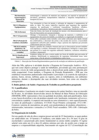 XXXI ENCONTRO NACIONAL DE ENGENHARIA DE PRODUCAO
Inovação Tecnológica e Propriedade Intelectual: Desafios da Engenharia de Produção na Consolidação do Brasil no
Cenário Econômico Mundial
Belo Horizonte, MG, Brasil, 04 a 07 de outubro de 2011.
7
Movimentação,
Armazenagem e
Manuseio de
Materiais)
armazenagem e manuseio de materiais nas empresas, em especial na operação de
elevadores, guindastes, transportadores industriais e máquinas transportadoras e
transporte de sacas.
NR-12 (Máquinas e
Equipamentos)
Traz orientações as fases de projeto e utilização de máquinas e equipamentos de
todos os tipos. Em anexo, especifica requisitos para segurança das seguintes
máquinas de panificação e confeitaria (massadeiras, batedeiras, cilindros,
modeladoras, laminadoras, fatiadoras para pães e moinho para farinha de rosca).
NR-14 (Fornos)
Trata dos fornos, dos locais de instalação do mesmo e do dimensionamento para o
fluxo de funcionários em suas proximidades.
NR-17 (Ergonomia)
Abrange o levantamento, transporte e descarga de materiais, o mobiliário e os
equipamentos dos postos de trabalho, as condições e a organização de trabalho.
NR-23 (Proteção de
Combate a Incêndio)
Versa sobre a proteção contra incêndio, com saídas suficientes para rápida retirada
dos colaboradores, a descrição das portas e das escadas dos acessos, a necessidade
equipamento suficiente para combater o fogo e pessoas nas empresas que possuam
conhecimento para uso correto.
NR-24 (Condições
Sanitárias e de
Conforto nos locais de
trabalho)
Requer a garantia das condições mínimas para que os funcionários possam trabalhar
com segurança e conforto, eliminando riscos ergonômicos, biológicos e outros tipos
que possam vir a surgir nos seguintes ambientes: banheiros, vestuários, refeitórios,
cozinhas e alojamentos.
NR-26 (Sinalização de
Segurança)
Estabelece grupos de cores a serem usados nos locais de trabalho para prevenção de
acidentes, identificando os equipamentos de segurança, delimitando áreas, entre
outras áreas, a fim de advertir os trabalhadores contra riscos.
Tabela 2 – Descrição das Normas Regulamentadoras passíveis de avaliação em indústrias de panificação
Além das NRs, aplica-se à atividade descrita o Programa de Conservação Auditiva - PCA,
que tem como objetivo proteger a saúde do trabalhador, prevenindo que estes permaneçam
expostos a níveis de ruído perigosamente altos e desenvolvam perda auditiva induzida pelo
ruído ocupacional. Como também, o Programa de Proteção Respiratória – PPR que visa
estabelecer mecanismos padronizados relacionados à prevenção e ao controle da exposição a
poeiras, fumos, névoas, neblinas, gases ou vapores, entre os trabalhadores, nos ambientes
industriais, durante o desempenho das suas atividades normais, bem como em situações
emergenciais
5. Dados globais e de Saúde e Segurança do Trabalho na panificadora pesquisada
5.1 A panificadora
A Panificadora e Lanchonete em estudo é uma empresa de caráter familiar e atua no mercado
há 50 anos. As atividades desenvolvidas através do Manual de Boas Práticas de Fabricação
(MEDJOB, 2009) representam o foco na qualidade do produto, dado pela panificadora. Junto
a isso, busca diversificar o mix de produtos atuando com: lanchonete, restaurante self-service,
conveniência e padaria. A empresa está inserida no setor alimentício e, mais especificamente,
no ramo de panificação e confeitaria. O CNAE Fiscal Primário corresponde: 4712-1/00 -
Comercio varejista de mercadorias em geral, com predominância de produtos alimentícios -
minimercados, mercearias e armazéns e o CNAE Fiscal secundário: 1091-1/00 - Fabricação
de bolos.
5.2 Organização do trabalho
Em seu quadro de mão de obra a empresa possui um total de 25 funcionários, os quais podem
ser subdivididos em: 16 homens e 9 mulheres, com idades entre 24 e 56 anos. O grau de
escolaridade é caracterizado pelo ensino fundamental ou ensino médio completo. O regime
salarial varia entre um (1) a dois (2) salários mínimos por mês, de acordo com o tempo na
empresa e a responsabilidade adquirida, funcionando em regime de CLT (Consolidação das
 