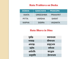 Padartha kala-ppt- notes | PPTX