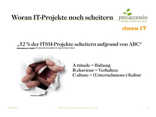 Woran IT-Projekte noch scheitern


         „52 % der ITSM-Projekte scheitern aufgrund von ABC“
         (For erR rch, 0 9.20 6: ITIL Simul ors Demonstat The Val Of Process M s
             rest esea 1.0 0              at          r e       ue            odel




                                                                               A ttitude = Haltung
                                                                               B ehaviour = Verhalten
                                                                               C ulture = (Unternehmens-) Kultur



                         ©Ioa Pa zi -Fot .com
                             nnis nt   olia




09.03.2012                                                  © 2010-2012, pro accessio GmbH & Co. KG                18
 