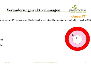 Veränderungen aktiv managen

ung neuer Prozesse und Tools, bedeuten eine Herausforderung, die von den Mit



e                                                                     P
                                                                          L
rm                                                                            K

die




      09.03.2012            © 2010-2012, pro accessio GmbH & Co. KG               19
 