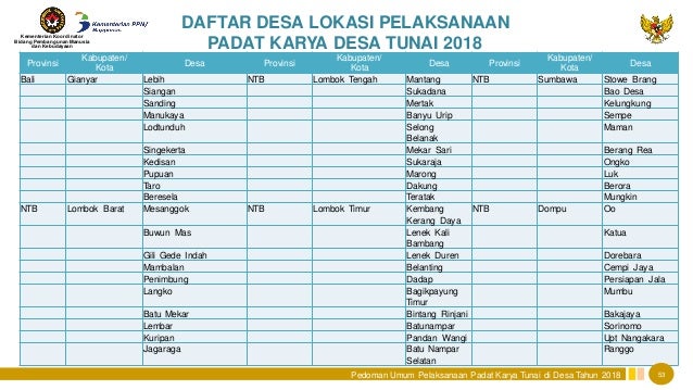 Pedoman Umum Pelaksana Padat Karya Tunai Didesa Tahun 2018