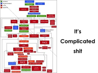 It’s Complicated shit 