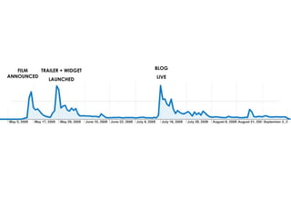 FILM ANNOUNCED TRAILER + WIDGET LAUNCHED BLOG LIVE 
