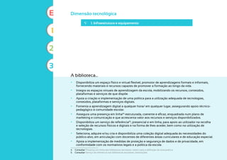 ∇ 1. Infraestrutura e equipamento
Dimensão tecnológica
A biblioteca...
	
• Disponibiliza um espaço físico e virtual flexível, promotor de aprendizagens formais e informais,
fornecendo materiais e recursos capazes de promover a formação ao longo da vida.
	
• Integra os espaços virtuais de aprendizagem da escola, mobilizando os recursos, conteúdos,
plataformas e serviços de que dispõe.
	
• Apoia a criação e implementação de uma política para a utilização adequada de tecnologias,
conteúdos, plataformas e serviços digitais.
	
• Fomenta a aprendizagem digital a qualquer hora/ em qualquer lugar, assegurando apoio técnico-
pedagógico à comunidade escolar.
	
• Assegura uma presença em linha(4)
estruturada, coerente e eficaz, enquadrada num plano de
marketing e comunicação e que acrescenta valor aos recursos e serviços disponibilizados.
	
• Disponibiliza um serviço de referência(5)
, presencial e em linha, para apoio ao utilizador na recolha
e seleção de recursos físicos e digitais e na forma de lhes aceder, bem como na utilização de
tecnologias.
	
• Seleciona, adquire e/ou cria e disponibiliza uma coleção digital adequada às necessidades do
público-alvo, em articulação com docentes de diferentes áreas curriculares e de educação especial.
	
• Apoia a implementação de medidas de proteção e segurança de dados e de privacidade, em
conformidade com os normativos legais e a política da escola.
4 Consultar Presença em linha das bibliotecas escolares: roteiro para a definição de uma política	
5 Consultar Serviço de referência nas bibliotecas escolares: orientações	
1
2
3
E
 