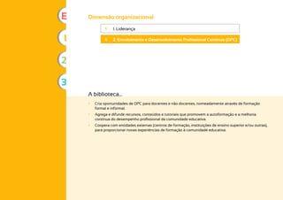 A biblioteca...
	
• Cria oportunidades de DPC para docentes e não docentes, nomeadamente através de formação
formal e informal.
	
• Agrega e difunde recursos, conteúdos e tutoriais que promovem a autoformação e a melhoria
contínua do desempenho profissional da comunidade educativa.
	
• Coopera com entidades externas (centros de formação, instituições de ensino superior e/ou outras),
para proporcionar novas experiências de formação à comunidade educativa.
	
∇ 1. Liderança
	
∇ 2. Envolvimento e Desenvolvimento Profissional Contínuo (DPC)
Dimensão organizacional
1
2
3
E
 