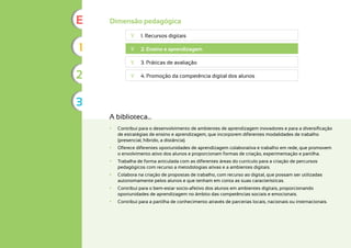 A biblioteca...
	
• Contribui para o desenvolvimento de ambientes de aprendizagem inovadores e para a diversificação
de estratégias de ensino e aprendizagem, que incorporem diferentes modalidades de trabalho
(presencial, híbrido, a distância).
	
• Oferece diferentes oportunidades de aprendizagem colaborativa e trabalho em rede, que promovem
o envolvimento ativo dos alunos e proporcionam formas de criação, experimentação e partilha.
	
• Trabalha de forma articulada com as diferentes áreas do currículo para a criação de percursos
pedagógicos com recurso a metodologias ativas e a ambientes digitais.
	
• Colabora na criação de propostas de trabalho, com recurso ao digital, que possam ser utilizadas
autonomamente pelos alunos e que tenham em conta as suas características.
	
• Contribui para o bem-estar socio-afetivo dos alunos em ambientes digitais, proporcionando
oportunidades de aprendizagem no âmbito das competências sociais e emocionais.
	
• Contribui para a partilha de conhecimento através de parcerias locais, nacionais ou internacionais.
	
∇ 1. Recursos digitais
	
∇ 2. Ensino e aprendizagem
	
∇ 3. Práticas de avaliação
	
∇ 4. Promoção da competência digital dos alunos
Dimensão pedagógica
1
2
3
E
 