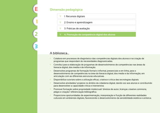 A biblioteca...
	
• Colabora em processos de diagnóstico das competências digitais dos alunos e na criação de
programas que respondam às necessidades diagnosticadas.
	
• Contribui para a elaboração de programas de desenvolvimento de competências nas áreas da
literacia digital, dos media e da informação.
	
• Desenvolve programas de formação formal e informal, presenciais e em linha, para o
desenvolvimento de competências na área da literacia digital, dos media e da informação, em
articulação com as diferentes estruturas educativas.
	
• Disponibiliza tutoriais sobre a utilização eficaz, criativa e crítica das tecnologias digitais.
	
• Desenvolve atividades/ projetos no âmbito da cidadania digital, dando voz aos alunos e contribuindo
para desenvolver a capacidade crítica e interventiva.
	
• Promove formação sobre propriedade intelectual/ direitos de autor, licenças creative commons,
plágio e citação/ referenciação bibliográfica.
	
• Proporciona oportunidades de experimentação, interpretação e fruição de diferentes realidades
culturais em ambientes digitais, favorecendo o desenvolvimento da sensibilidade estética e artística.
	
∇ 1. Recursos digitais
	
∇ 2. Ensino e aprendizagem
	
∇ 3. Práticas de avaliação
	
∇ 4. Promoção da competência digital dos alunos
Dimensão pedagógica
1
2
3
E
 