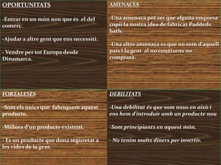 OPORTUNITATS
-Entrar en un món nou que és el del
comerç.
-Ajudar a altre gent que ens necessiti.
- Vendre per tot Europa desde
Dinamarca.
AMENACES
-Una amenaça pot ser que alguna empresa
copiï la nostra idea de fabricar Paddeds
bath.
-Una altre amenaça es que no som d’aquell
país i la gent al no conéixens no
comprarà.
FORTALESES
-Som els únics que fabriquem aquest
producte.
-Millora d’un producte existent.
- Es un producte que dona seguretat a
les vides de la gent.
DEBILITATS
-Una debilitat és que som nous en això i
ens hem d'introduir amb un producte nou
-Som principiants en aquest món.
- No tenim molts diners per invertir.
 