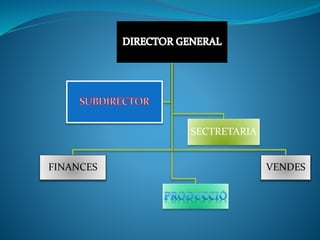 FINANCES
SECTRETARIA
VENDES
 