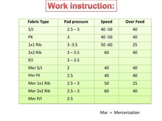 Fabric Type Pad pressure Speed Over Feed
S/J 2.5 – 3 40 -50 40
PK 3 40 -50 40
1x1 Rib 3 -3.5 50 -60 25
2x2 Rib 3 – 3.5 60 40
P/I 3 – 3.5
Mer S/J 2 40 40
Mer PK 2.5 40 40
Mer 1x1 Rib 2.5 – 3 50 25
Mer 2x2 Rib 2.5 – 3 60 40
Mer P/I 2.5
Mar = Mercerization
 