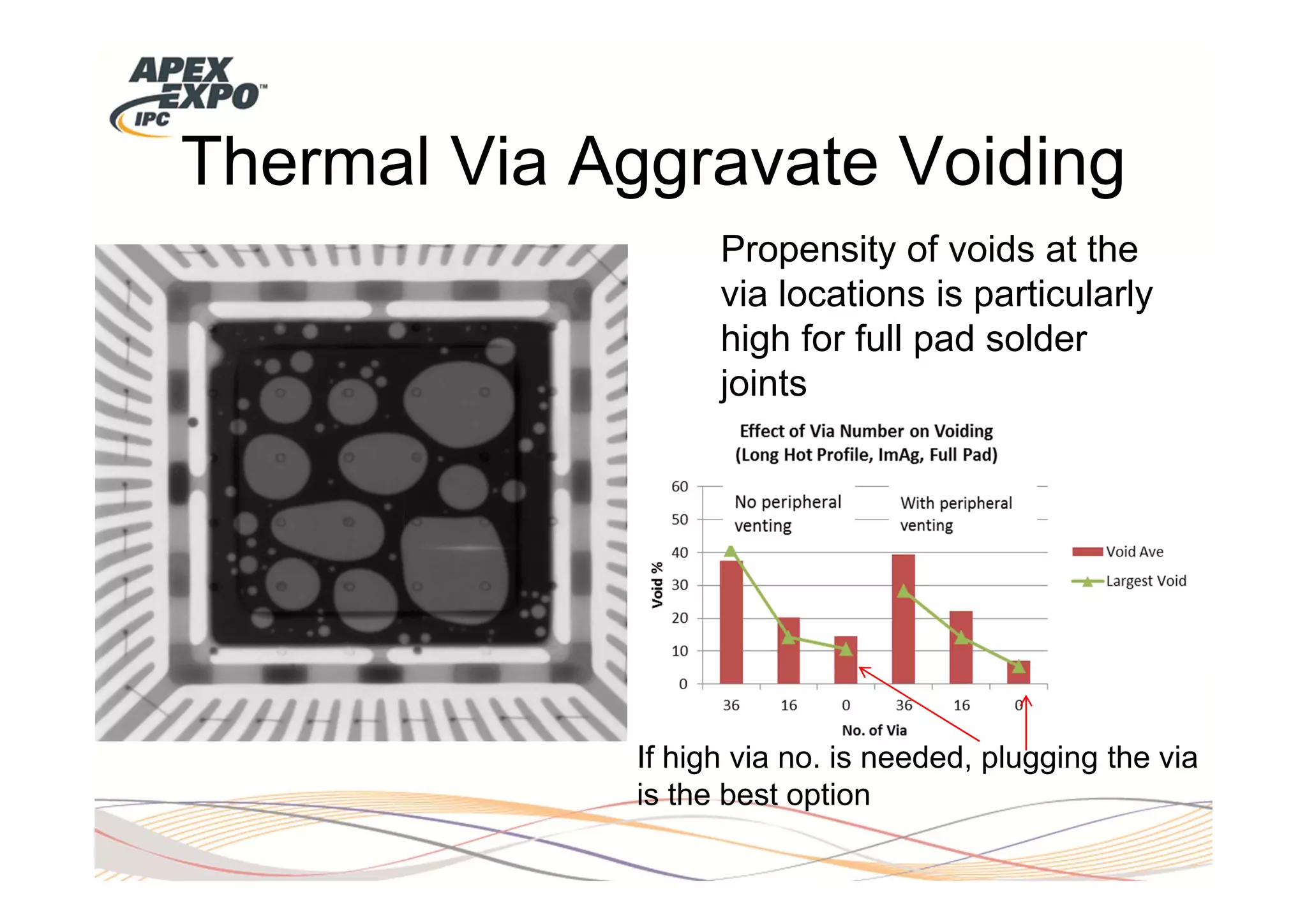 Thermal Via Aggravate Voiding
                   Propensity of voids at the
                   via locations is particularly
                   high for full pad solder
                   joints

                   Thus, voiding increase w
                   increasing via no.




             If high via no. is needed, plugging the via
             is the best option
 