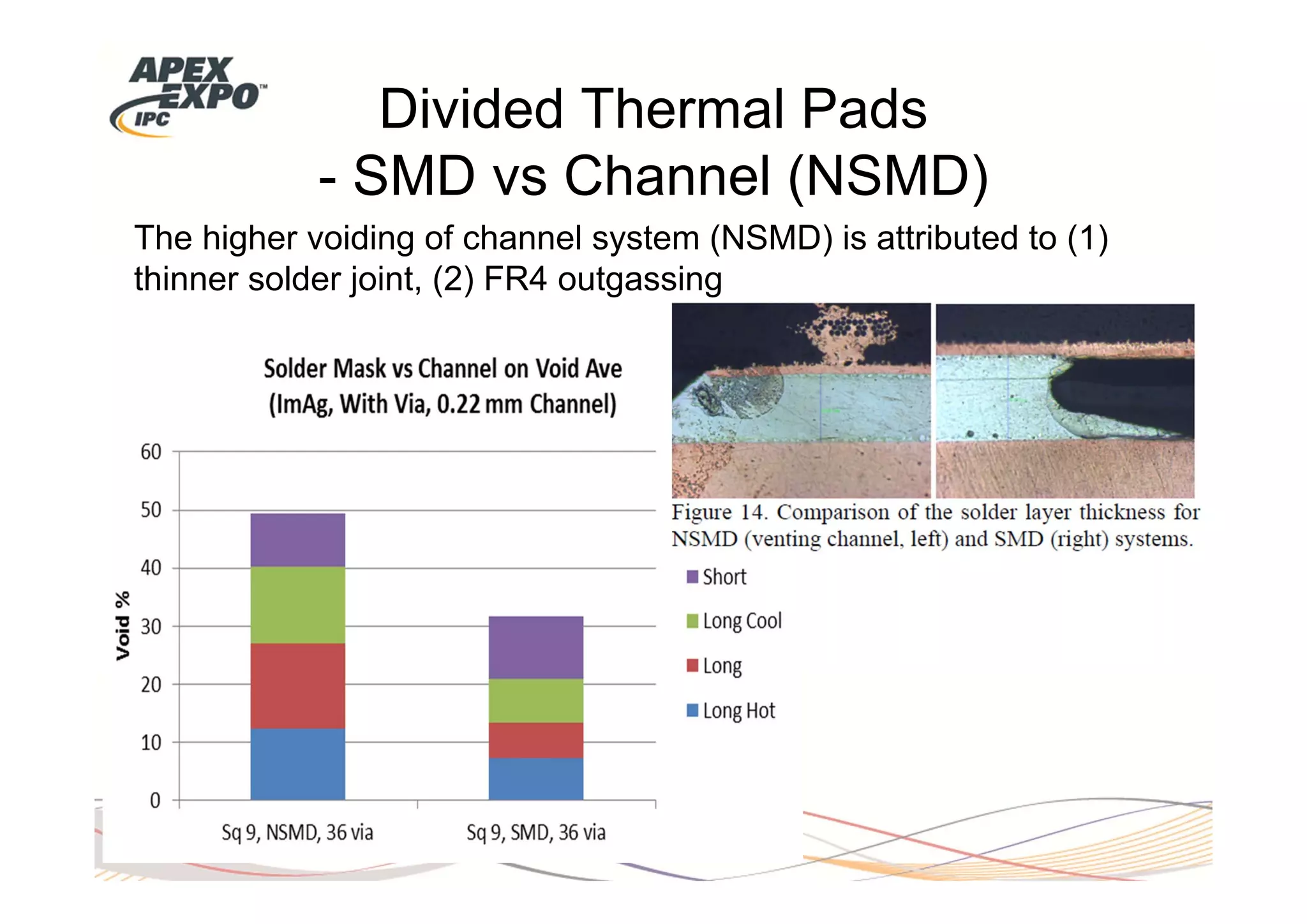 Divided Thermal Pads
            - SMD vs Channel (NSMD)
The higher voiding of channel system (NSMD) is attributed to (1)
thinner solder joint, (2) FR4 outgassing
 