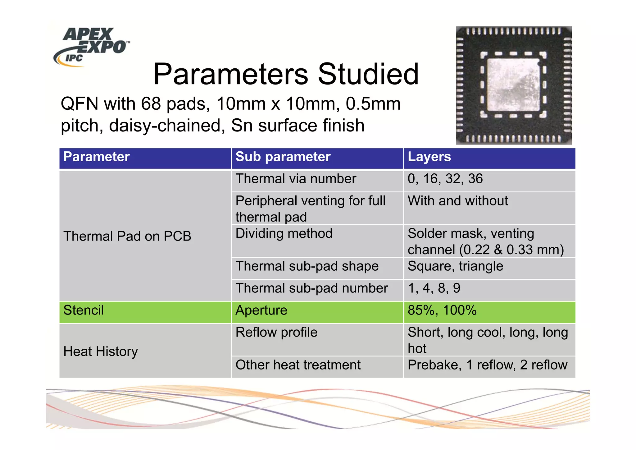 Parameters Studied
QFN with 68 pads, 10mm x 10mm, 0.5mm
pitch, daisy-chained, Sn surface finish
Parameter            Sub parameter                 Layers
                     Thermal via number            0, 16, 32, 36
                     Peripheral venting for full   With and without
                     thermal pad
Thermal Pad on PCB   Dividing method               Solder mask, venting
                                                   channel (0.22 & 0.33 mm)
                     Thermal sub-pad shape         Square, triangle
                     Thermal sub-pad number        1, 4, 8, 9
Stencil              Aperture                      85%, 100%
                     Reflow profile                Short, long cool, long, long
Heat History                                       hot
                     Other heat treatment          Prebake, 1 reflow, 2 reflow
 