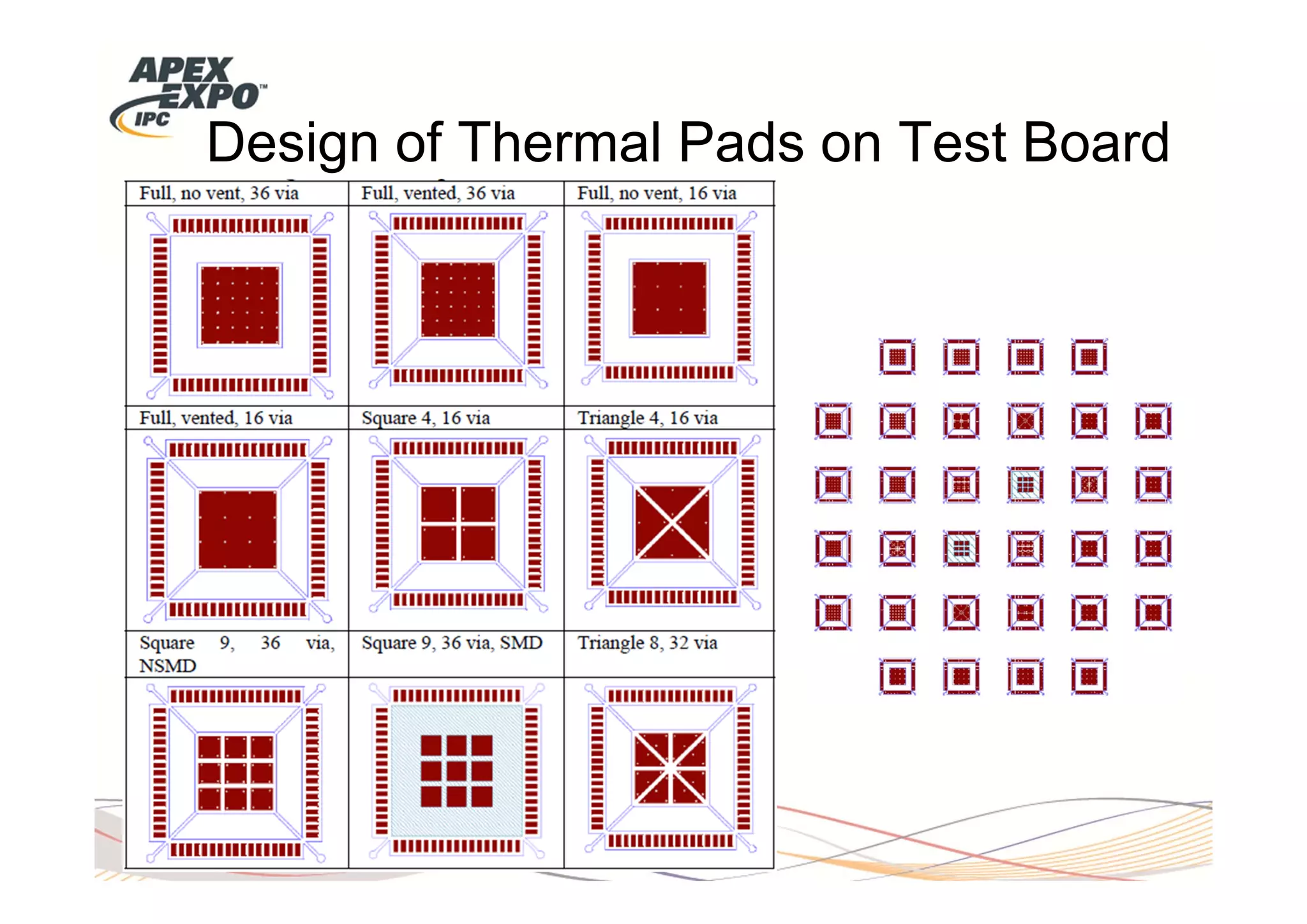 Design of Thermal Pads on Test Board
 