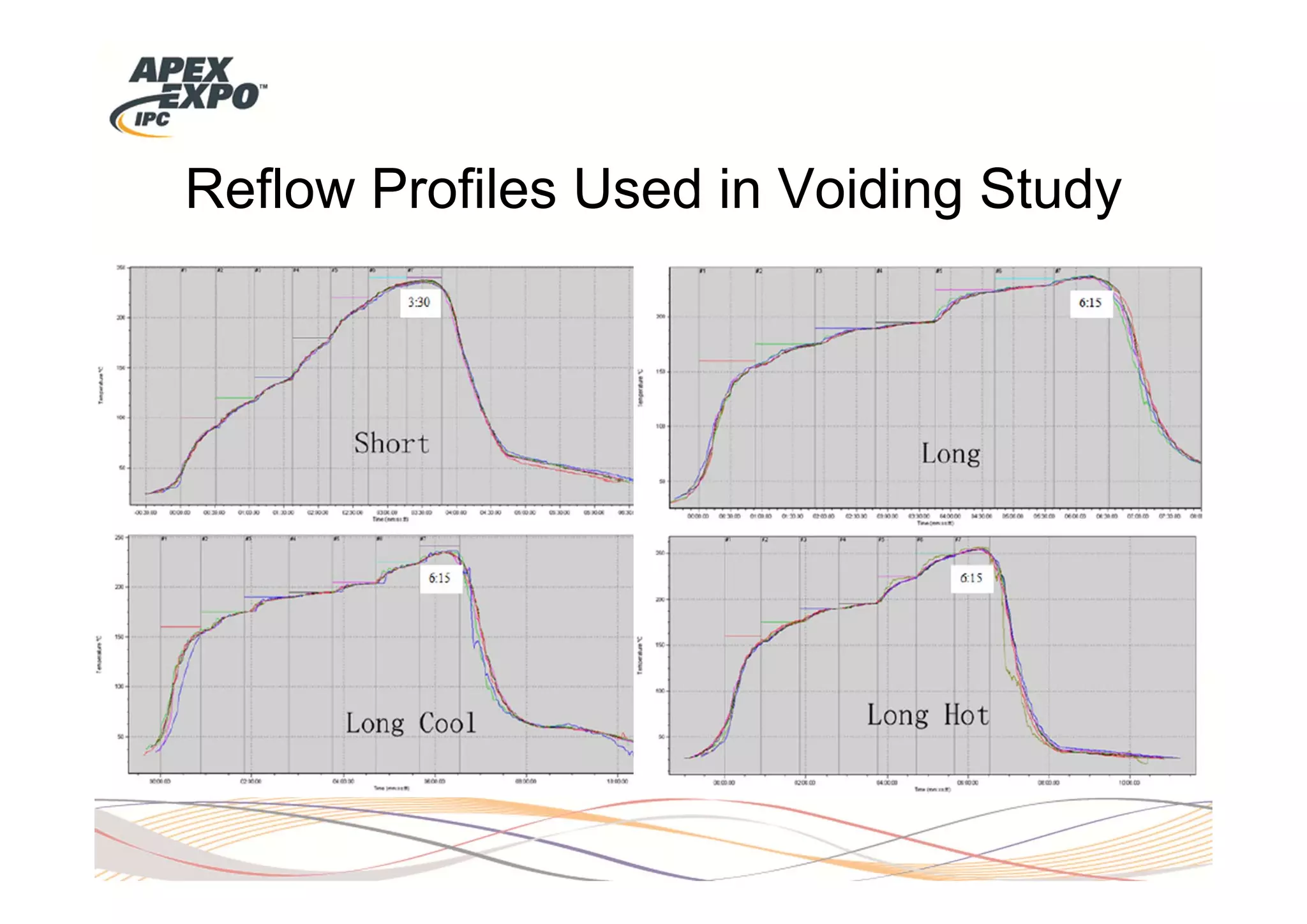 Reflow Profiles Used in Voiding Study
 