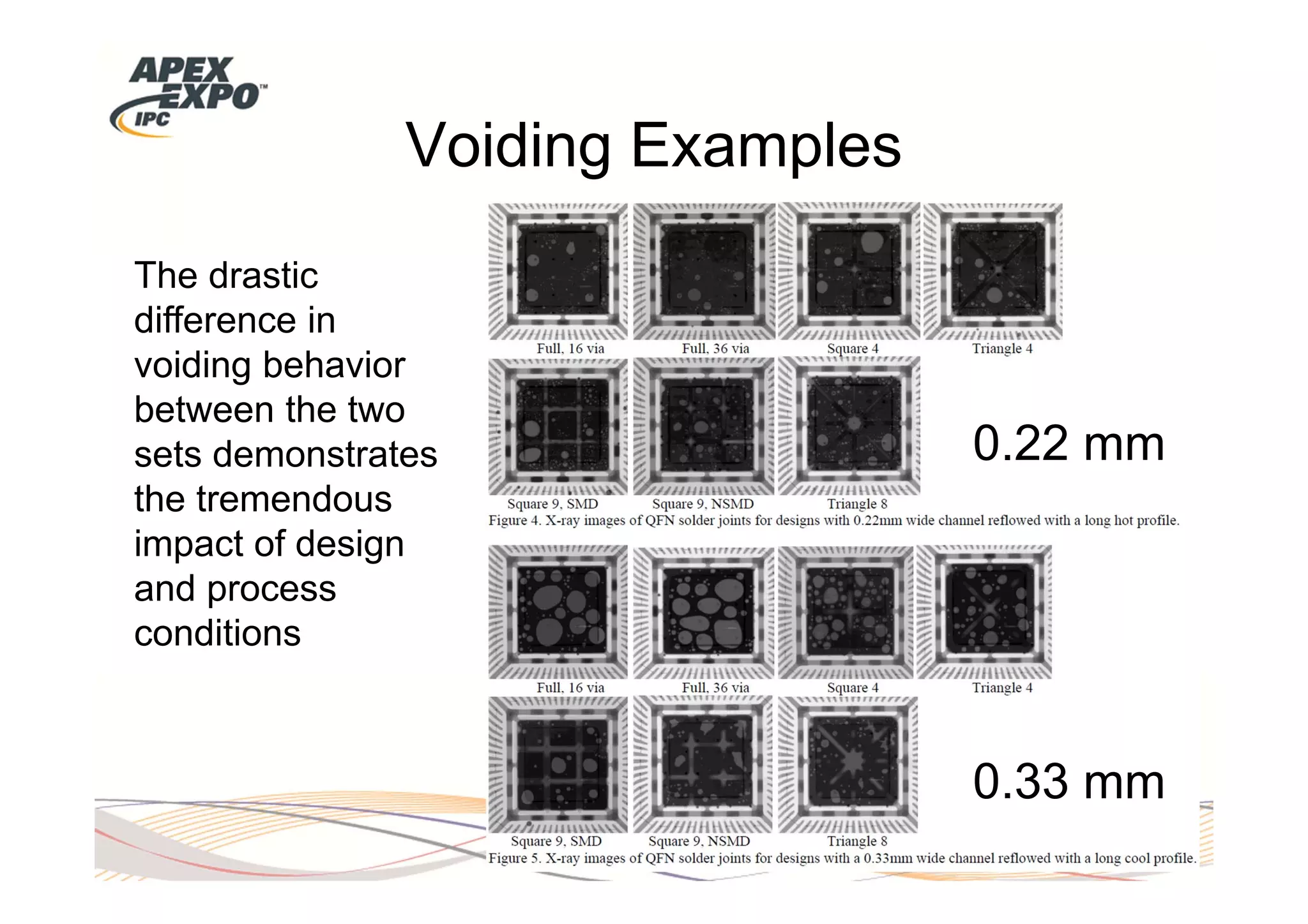 Voiding Examples
The drastic
difference in
voiding behavior
between the two
sets demonstrates                    0.22 mm
the tremendous
impact of design
and process
conditions



                                     0.33 mm
                                  6 INDIUM CORPORATION
                                          CONFIDENTIAL
 