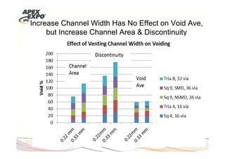 Pad design and process for voiding control at QFN assembly | PDF