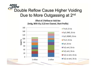 Pad design and process for voiding control at QFN assembly | PDF