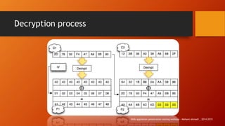 Brief introduction into Padding Oracle attack vector | PDF