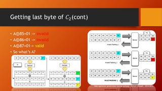 Brief introduction into Padding Oracle attack vector | PDF
